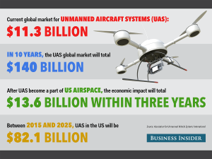 bi_graphics_drones final