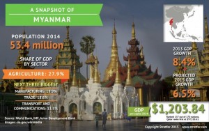 myanmar_snapshot