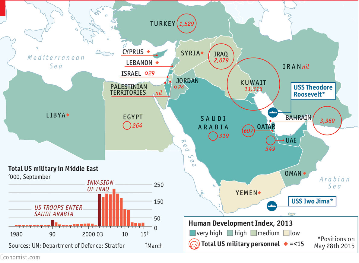 The Middle East And America s Imperial